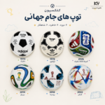 کلکسیون فانتزی توپ های جام جهانی (پیش دستی) - ویژه جام جهانی 2026